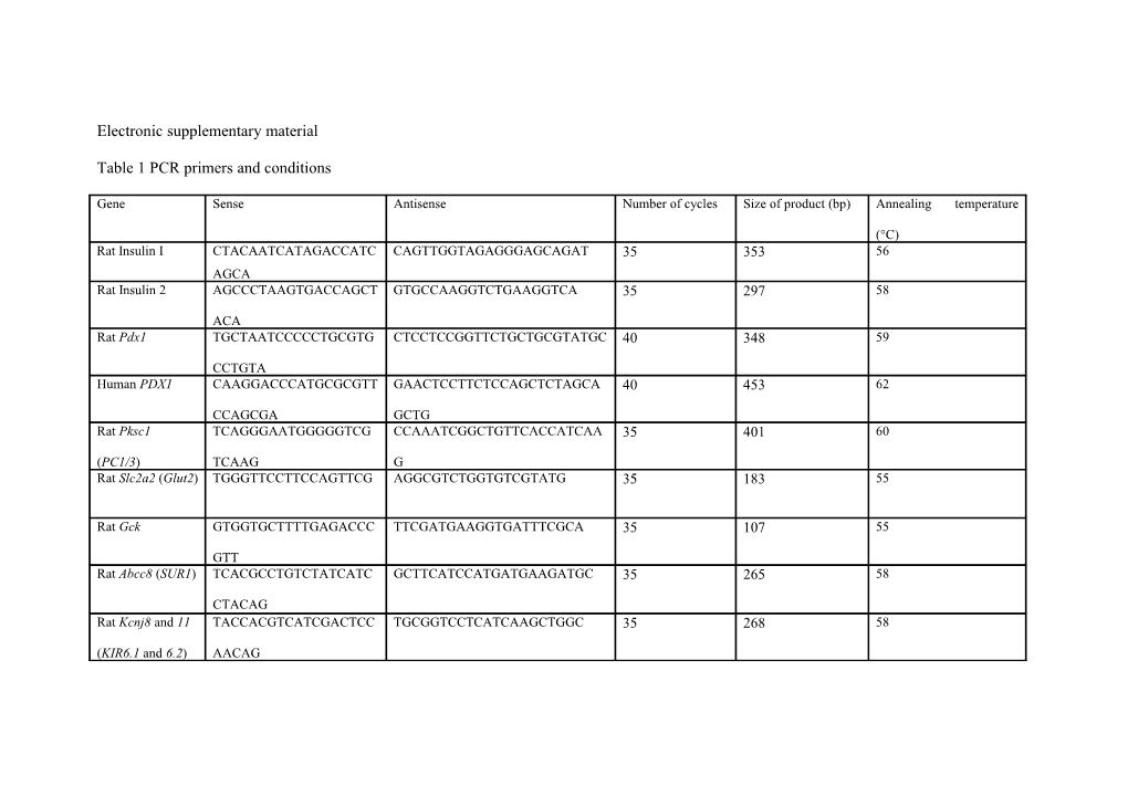 Table 1 PCR Primers and Conditions