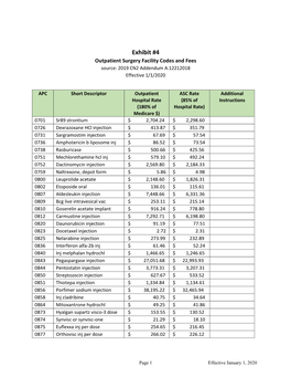 Exhibit #4 Outpatient Surgery Facility Codes and Fees Source: 2019 CN2 Addendum A.12212018 Effective 1/1/2020