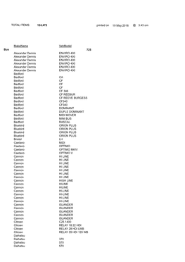 124,472 TOTAL ITEMS: 3:45 Pm @ 19 May 2016 Printed on Makename Vehmodel Bus 725 Alexander Dennis ENVIRO 400 Alexander Dennis