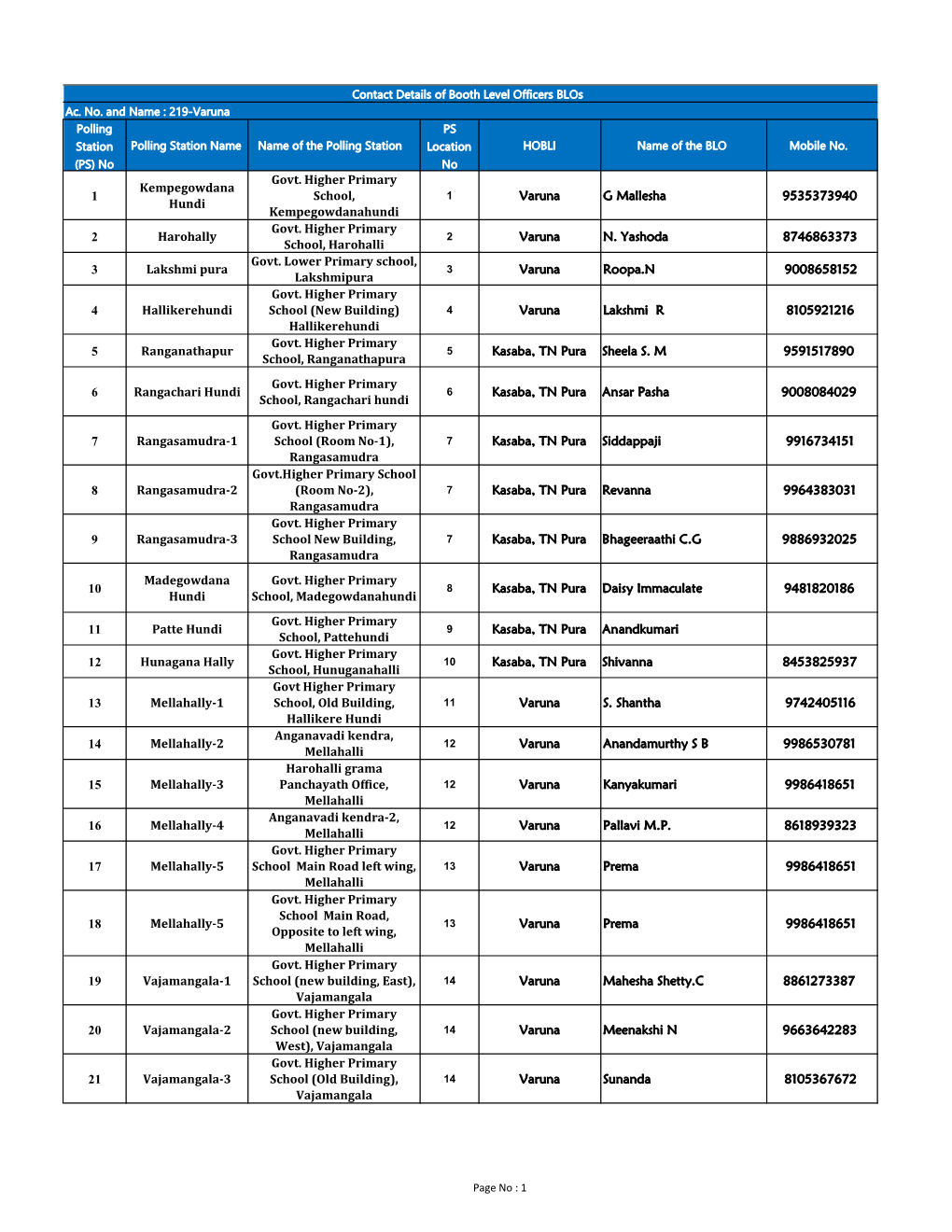 Varuna Polling PS Station Polling Station Name Name of the Polling Station Location HOBLI Name of the BLO Mobile No