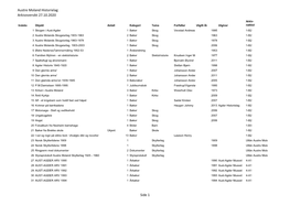 Austre Moland Historielag Arkivoversikt 27.10.2020 Side 1