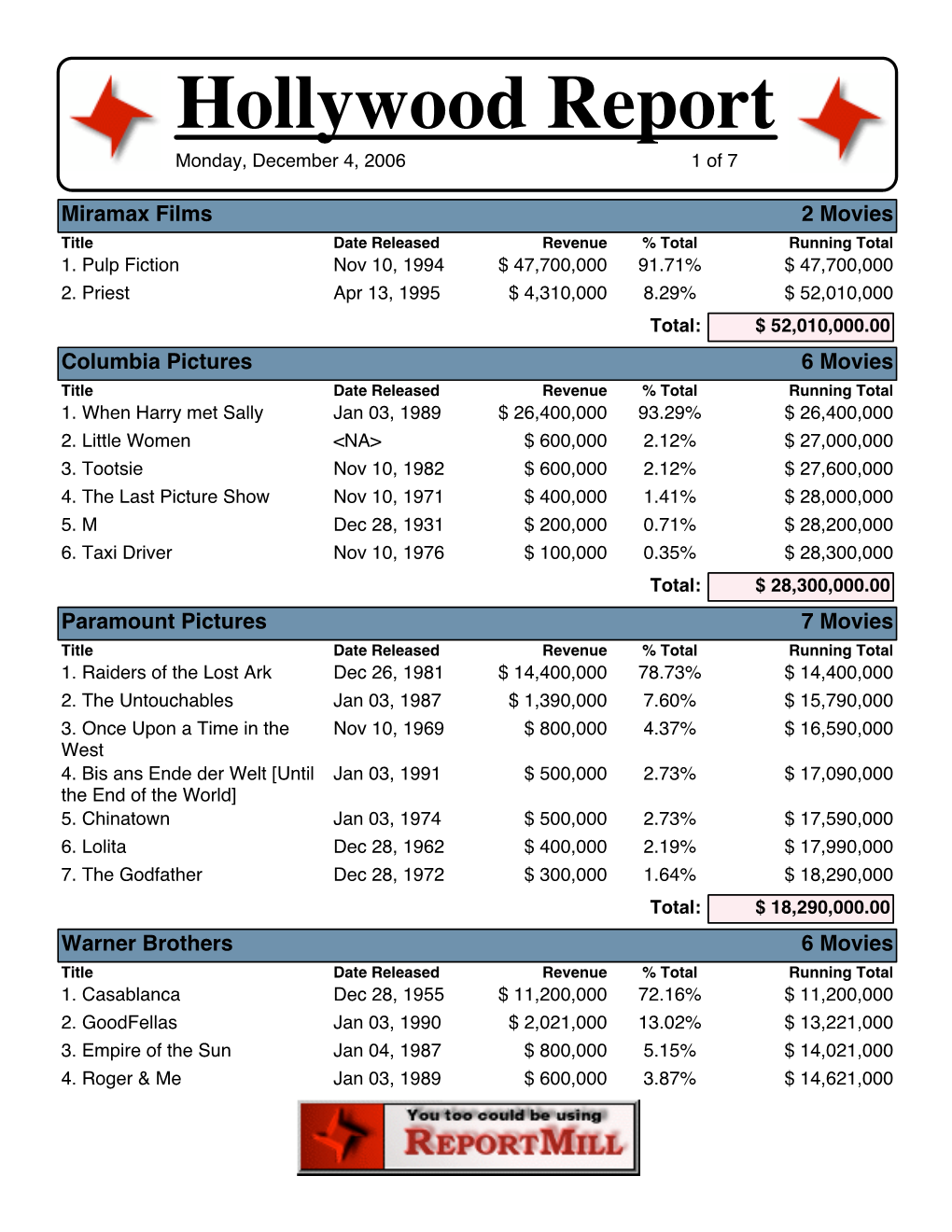 Hollywood Report Monday, December 4, 2006 1 of 7