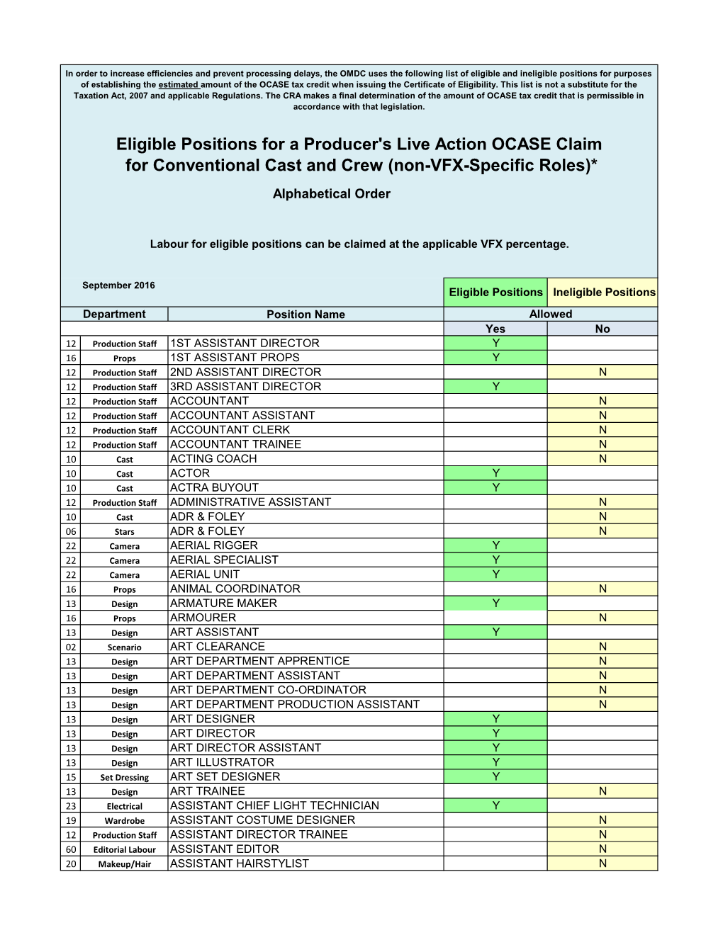 Eligible Positions for a Producer's OCASE Claim