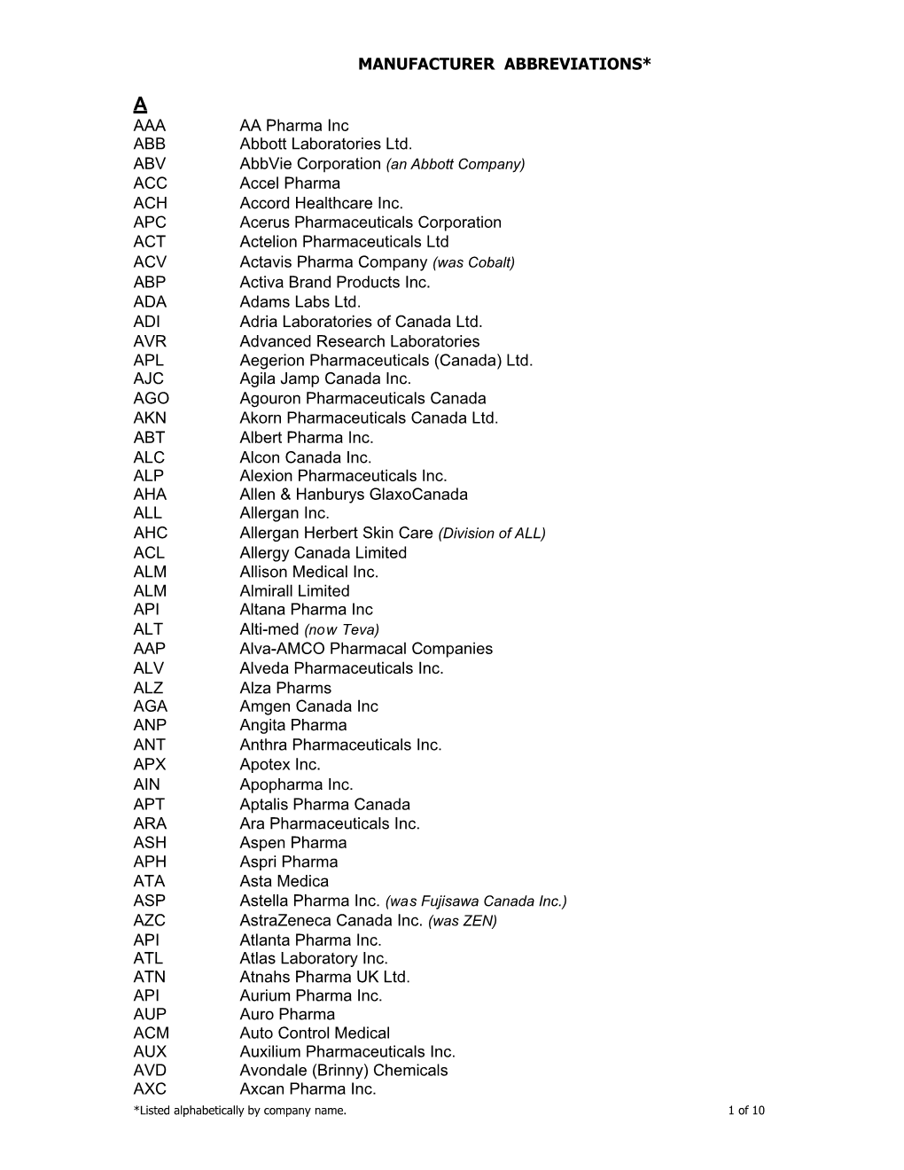 MANUFACTURER ABBREVIATIONS* AAA AA Pharma Inc ABB Abbott