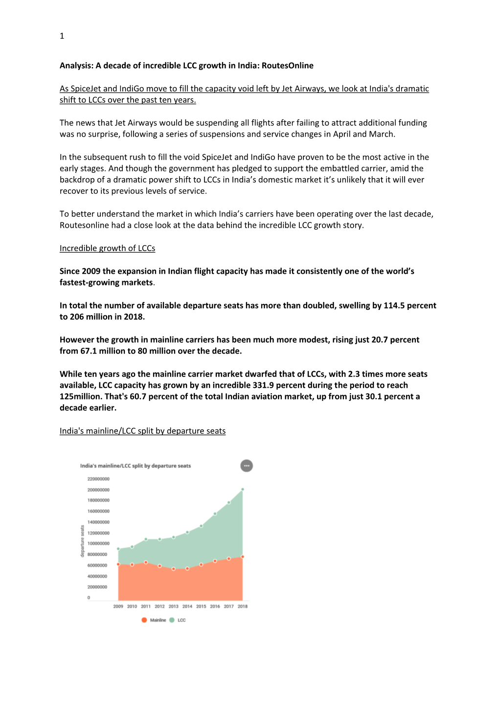 Analysis: a Decade of Incredible LCC Growth in India: Routesonline