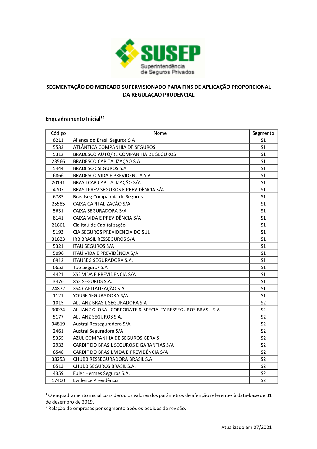 Segmentação Do Mercado Supervisionado Para Fins De Aplicação Proporcional Da Regulação Prudencial