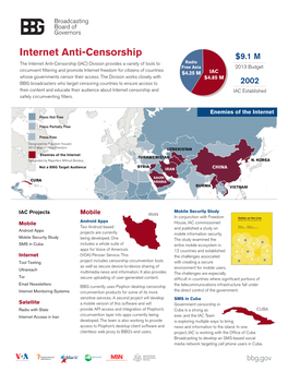 Internet Anti-Censorship
