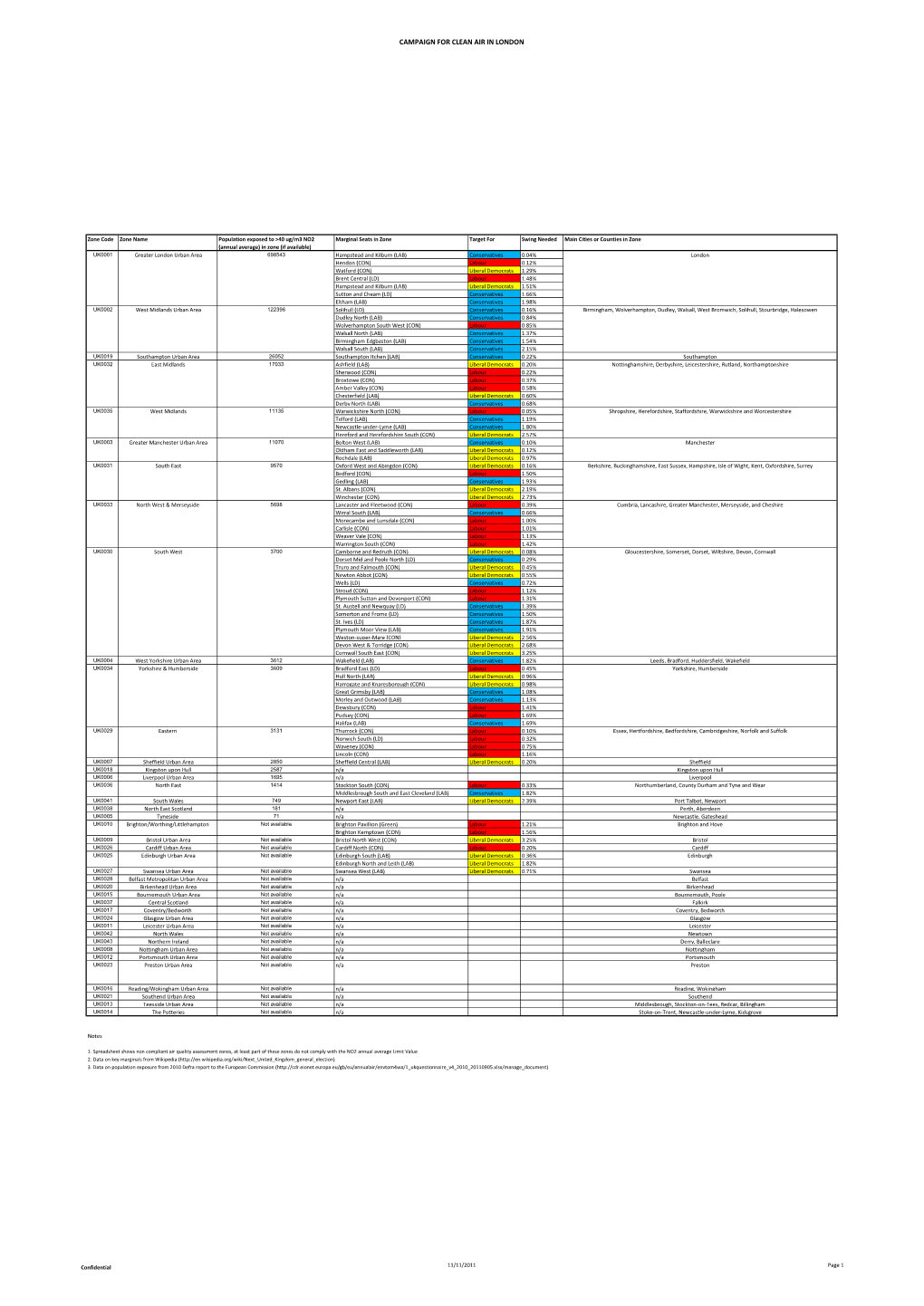 Marginal Parliamentary Constituencies