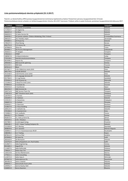 Lista Poistomenettelyssä Olevista Yrityksistä (31.3.2017)