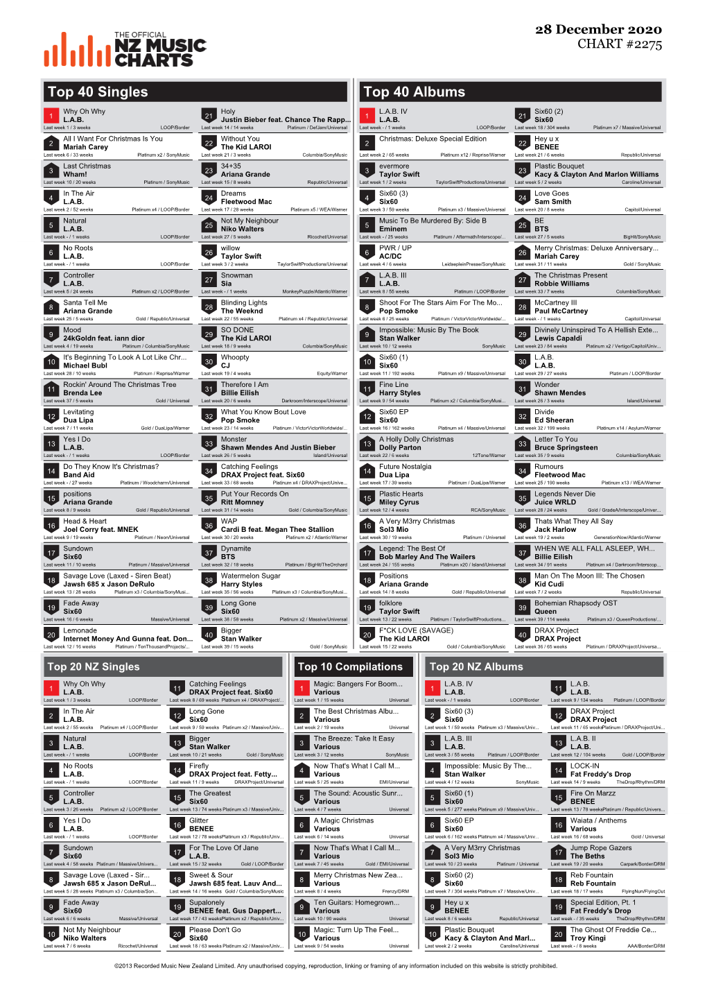 Top 40 Singles Top 40 Albums Why Oh Why Holy L.A.B