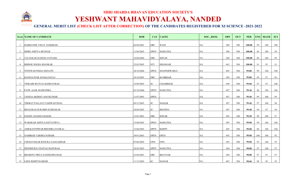 Yeshwant Mahavidyalaya Nanded