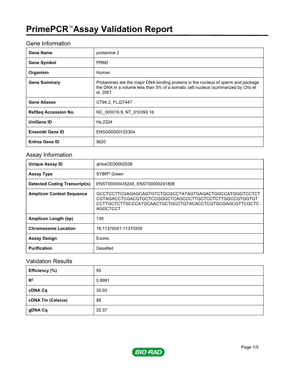 Primepcr™Assay Validation Report