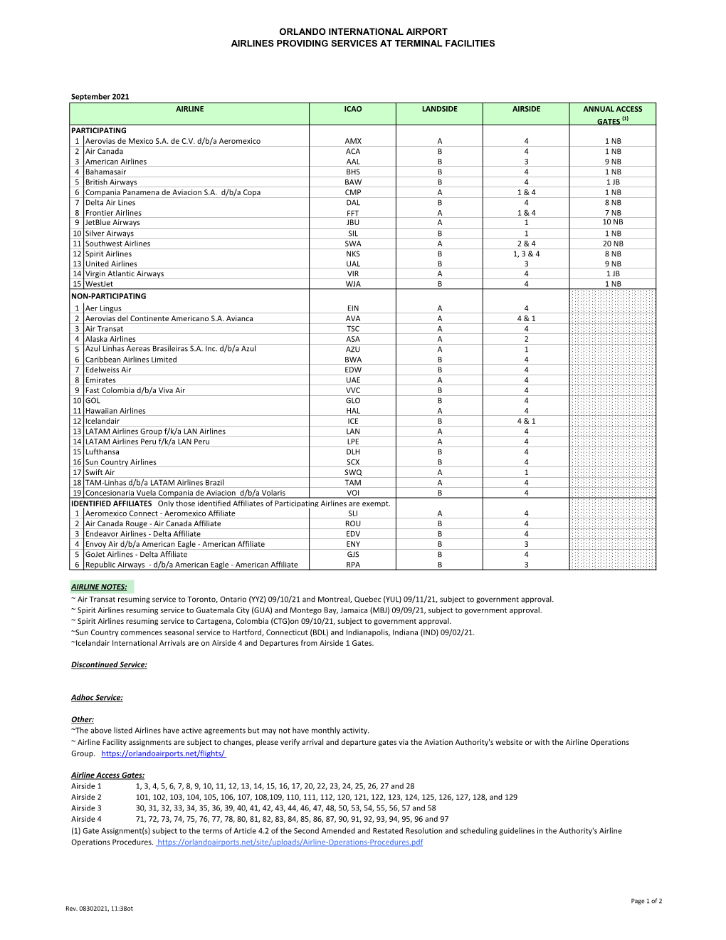 Airlines Providing Services at Terminal Facilitiess