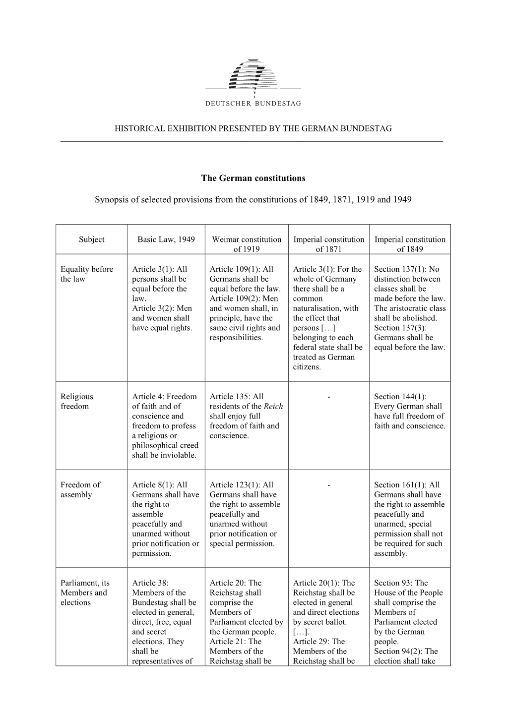 The German Constitutions Synopsis of Selected Provisions from The