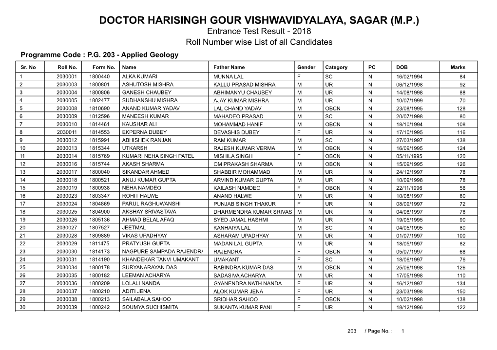 DOCTOR HARISINGH GOUR VISHWAVIDYALAYA, SAGAR (M.P.) Entrance Test Result - 2018 Roll Number Wise List of All Candidates Programme Code : P.G