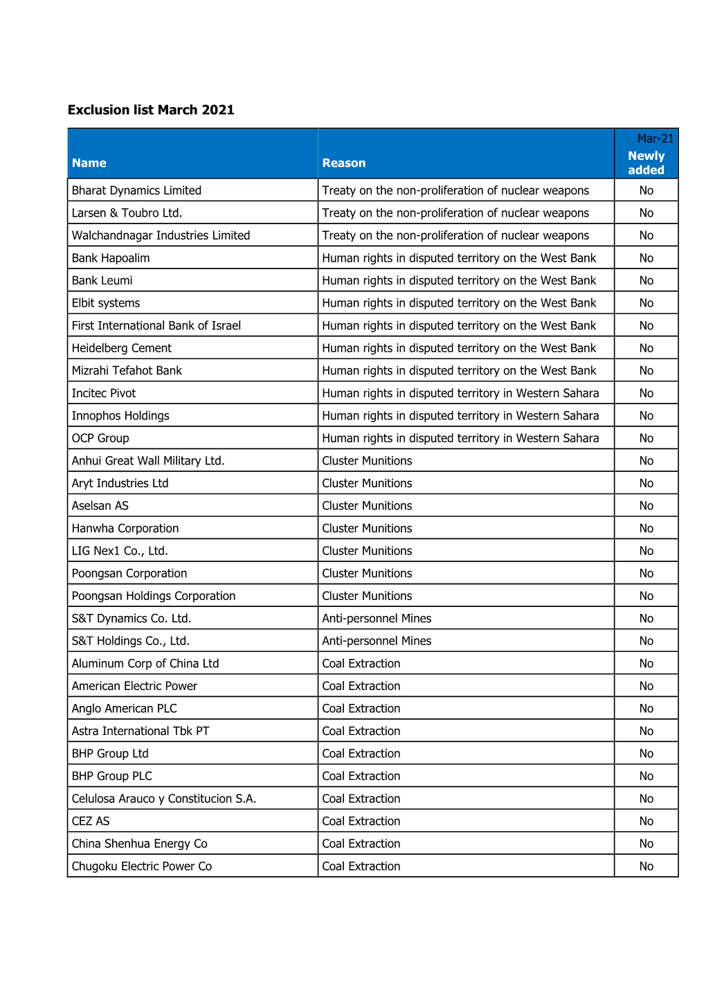 Exclusion List March 2021