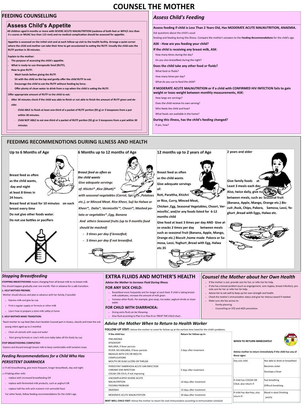 IMNCI Guideline to Counsel the Mother WHO 2019.Pdf