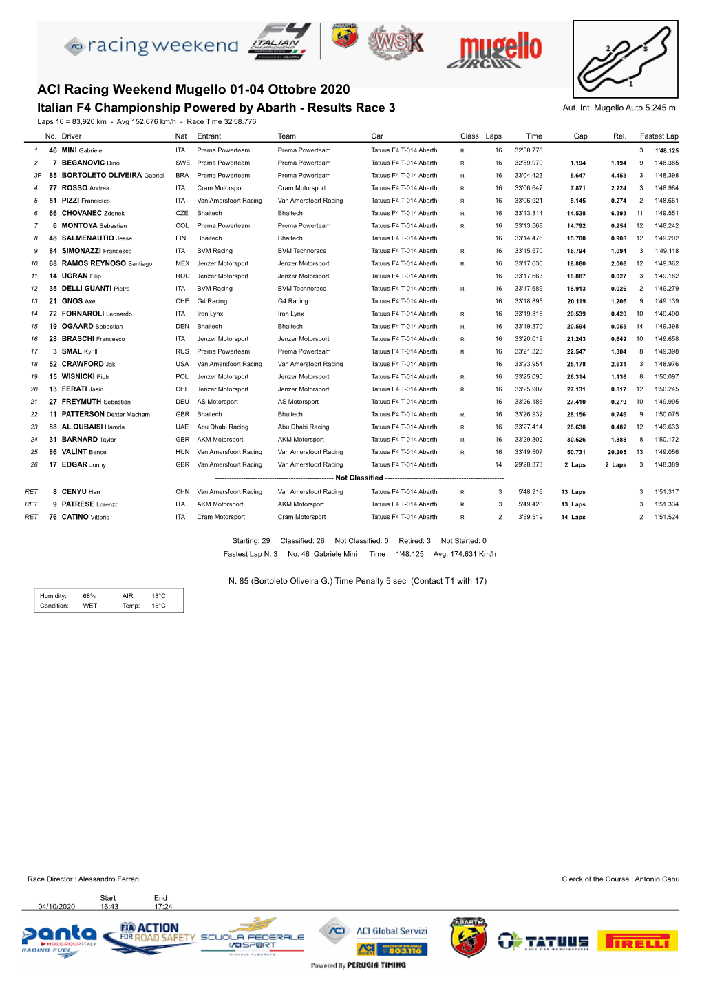 ACI Racing Weekend Mugello 01-04 Ottobre 2020 Italian F4 Championship Powered by Abarth - Results Race 3 Aut
