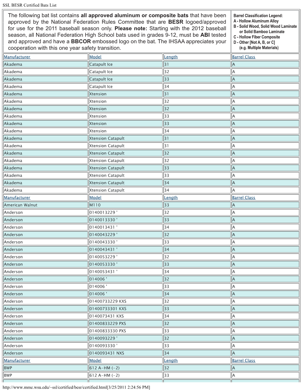 SSL BESR Certified Bats List