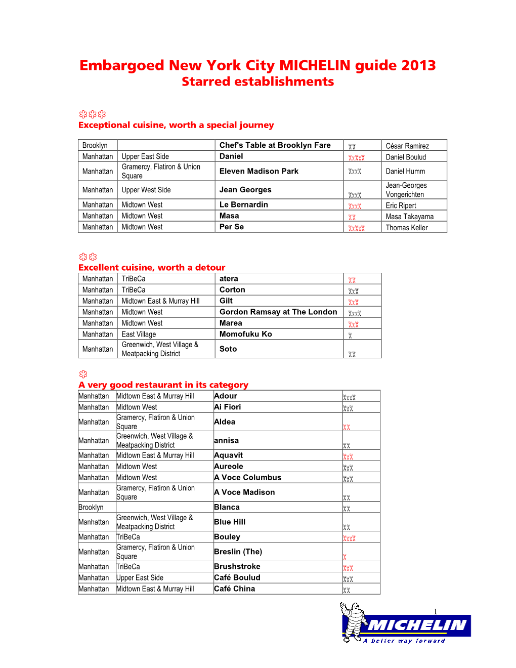 Doc Selectionlist NY 2013 V5 STAR