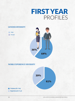 First Year Profiles