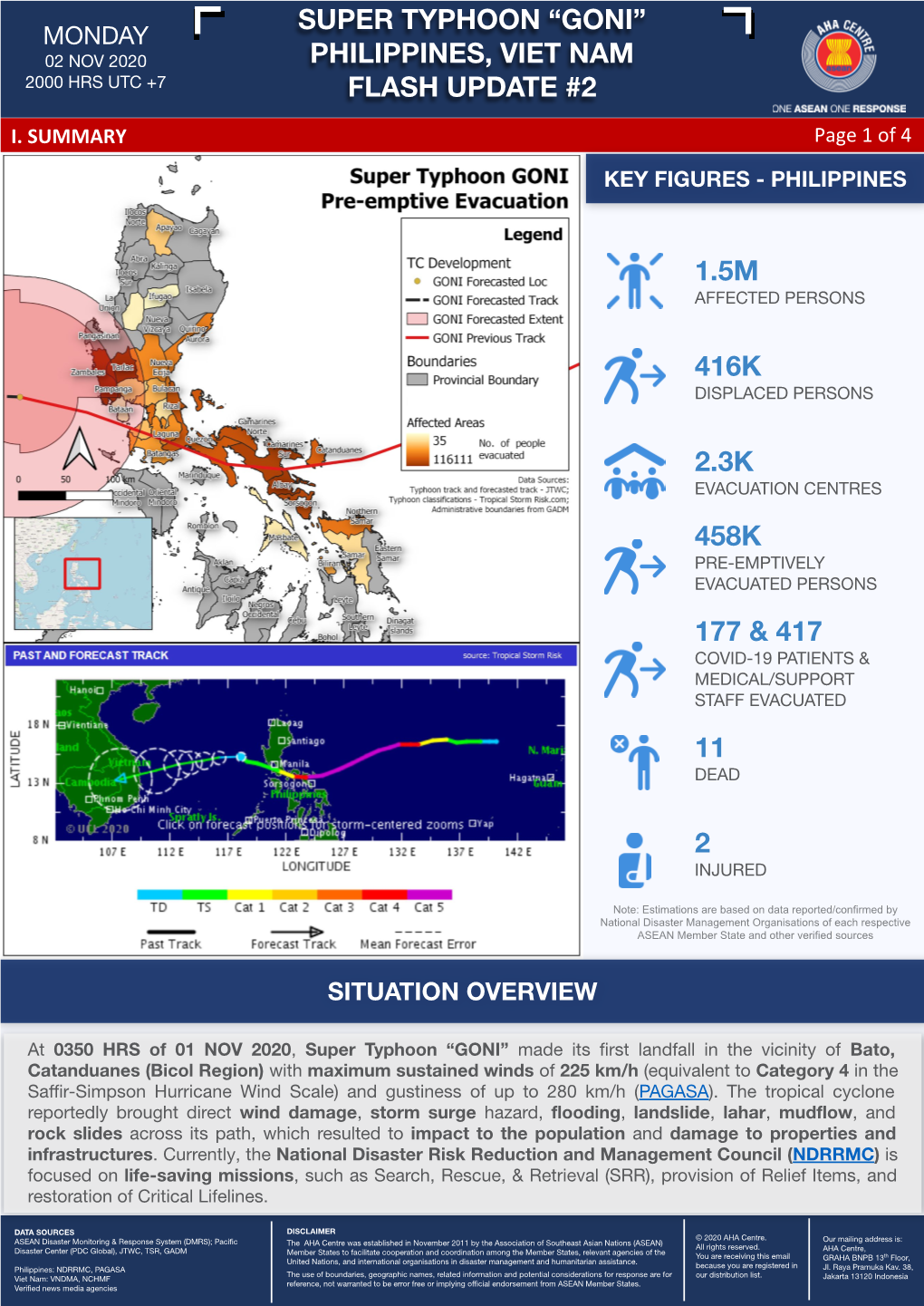Super Typhoon “Goni” Monday 02 Nov 2020 Philippines, Viet Nam 2000 Hrs Utc +7 Flash Update #2