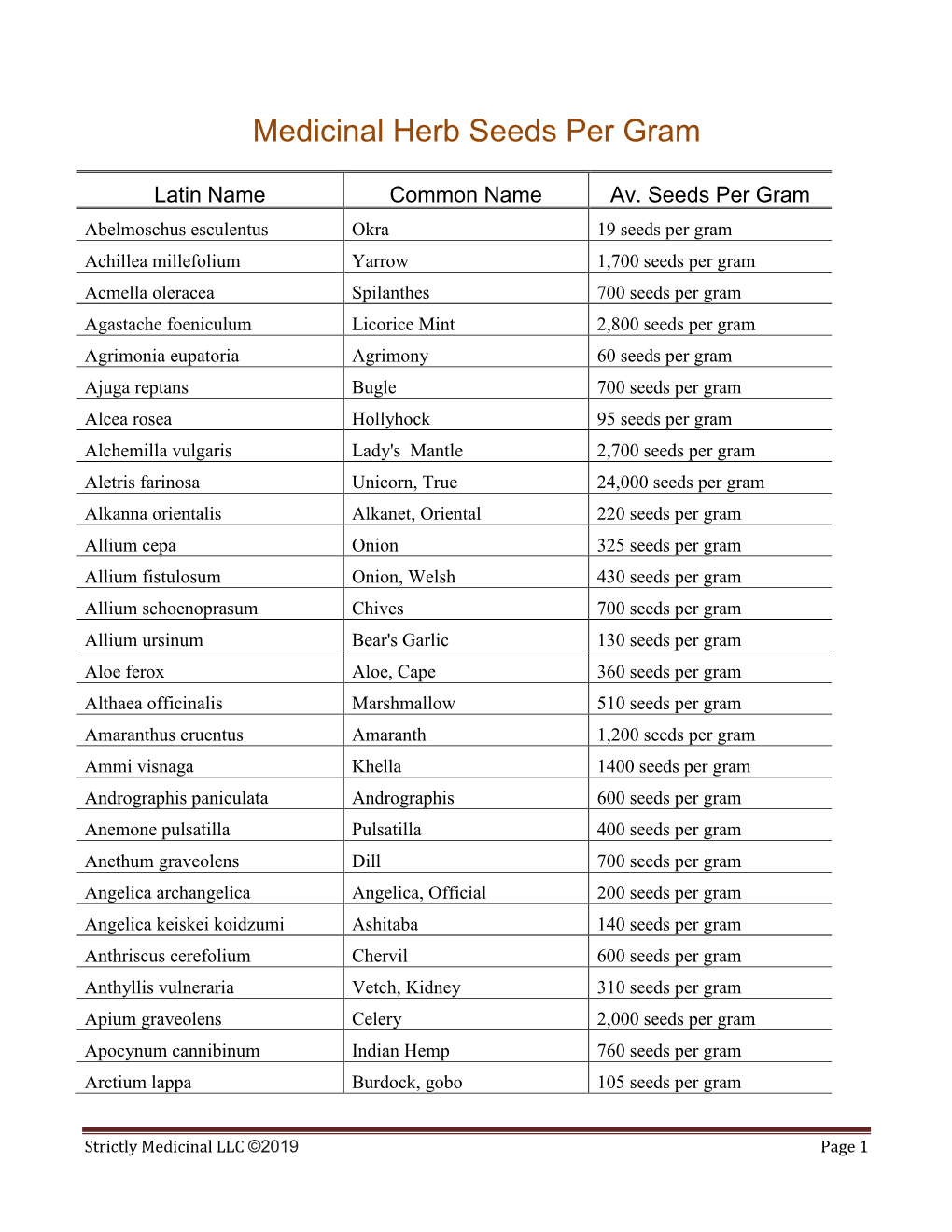 Medicinal Herb Seeds Per Gram