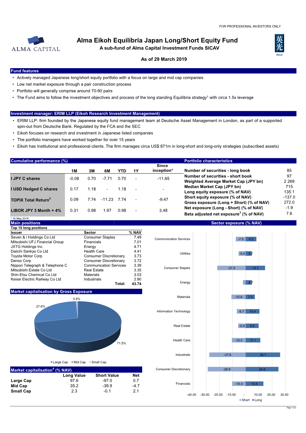 Alma Eikoh Equilibria Japan Long/Short Equity Fund a Sub-Fund of Alma Capital Investment Funds SICAV