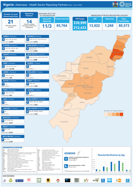 Adamawa - Health Sector Reporting Partners (April - June, 2020)