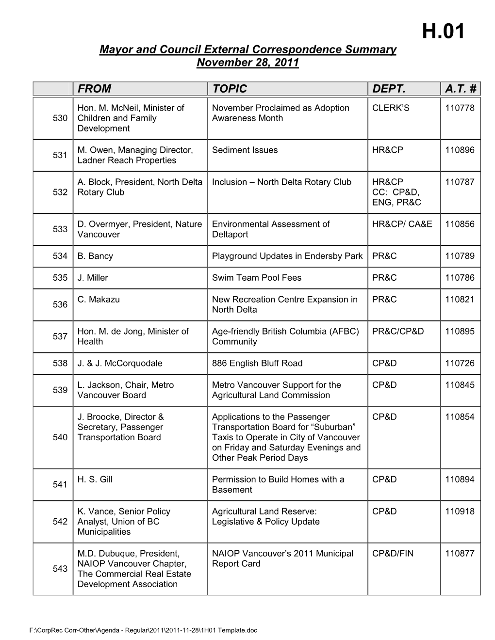 Mayor and Council Correspondence Summary