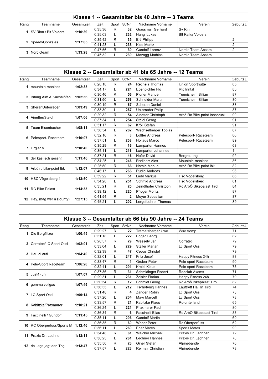 Klasse 1 -- Gesamtalter Bis 40 Jahre -- 3 Teams Klasse 2 -- Gesamtalter