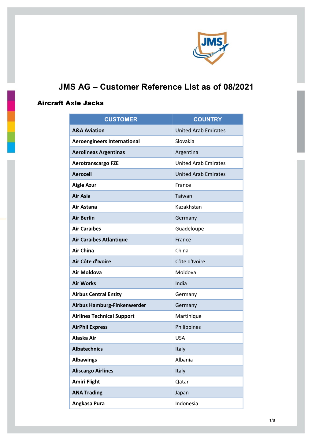 JMS AG – Customer Reference List As of 06/2021