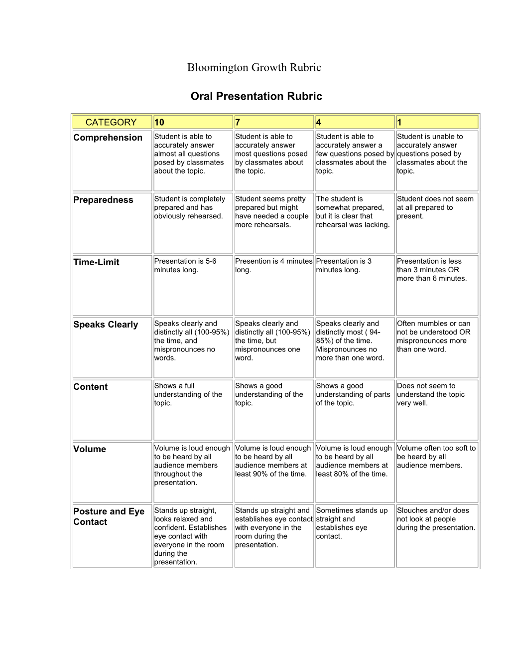 Bloomington Growth Rubric