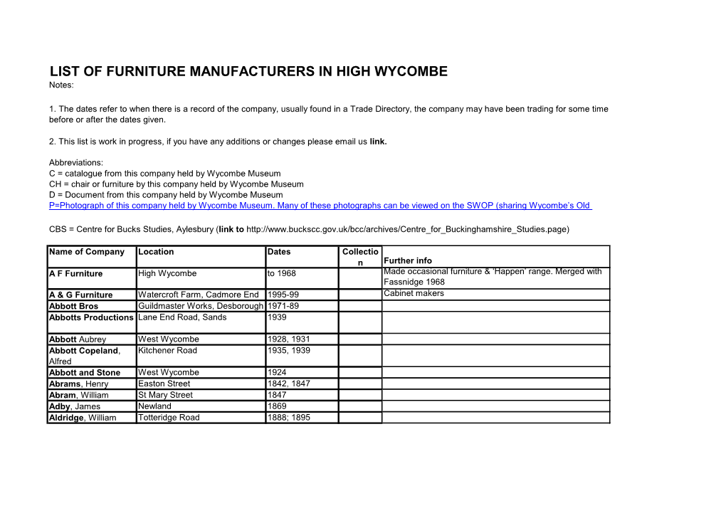 LIST of FURNITURE MANUFACTURERS in HIGH WYCOMBE Notes