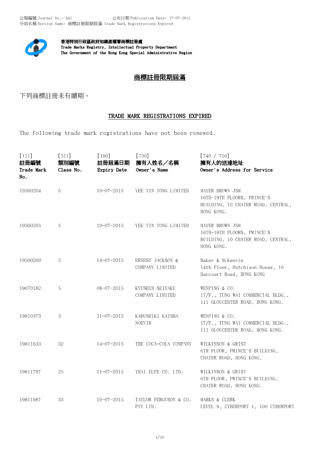 商標註冊限期屆滿trade Mark Registrations Expired