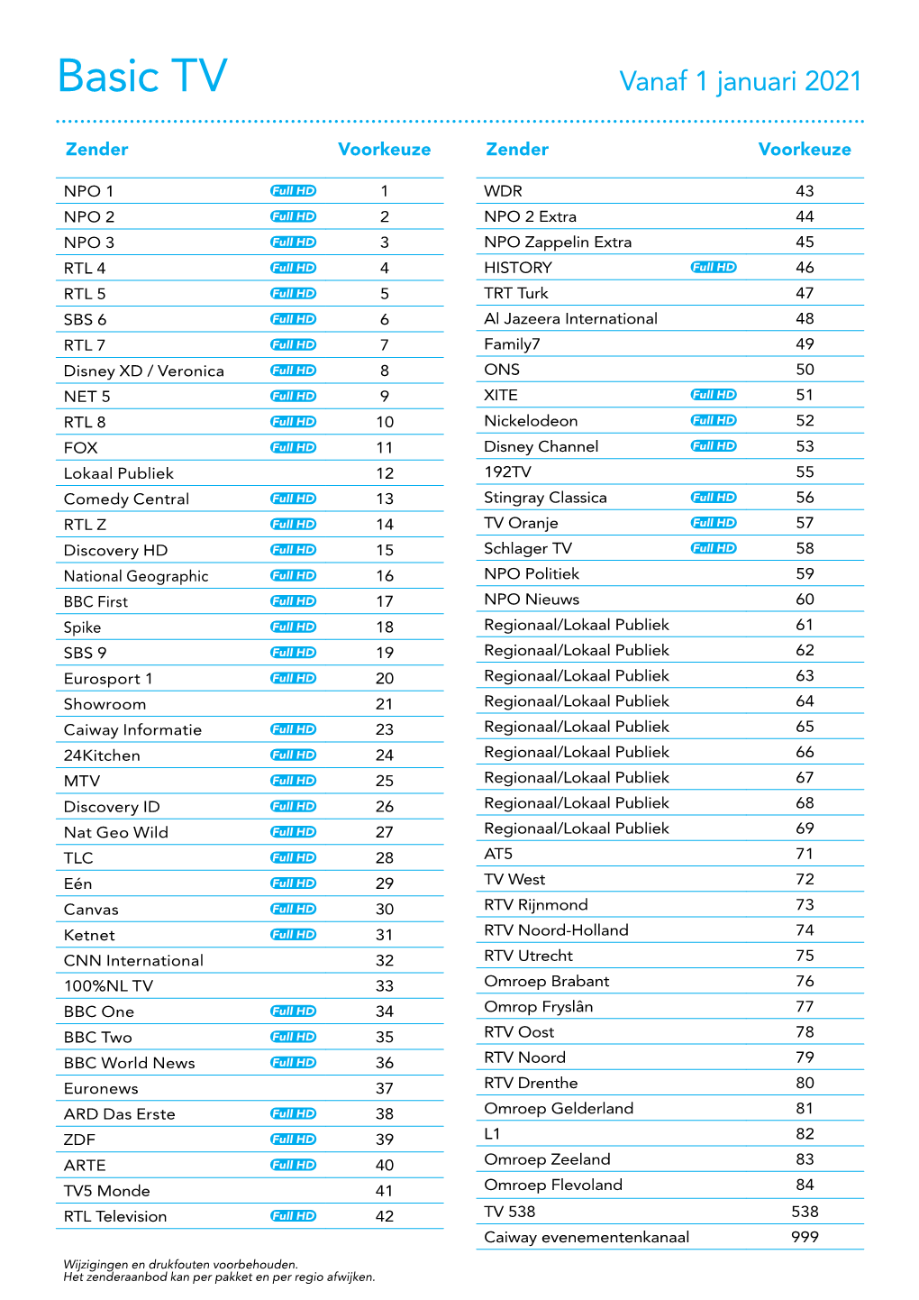 Basic TV Vanaf 1 Januari 2021