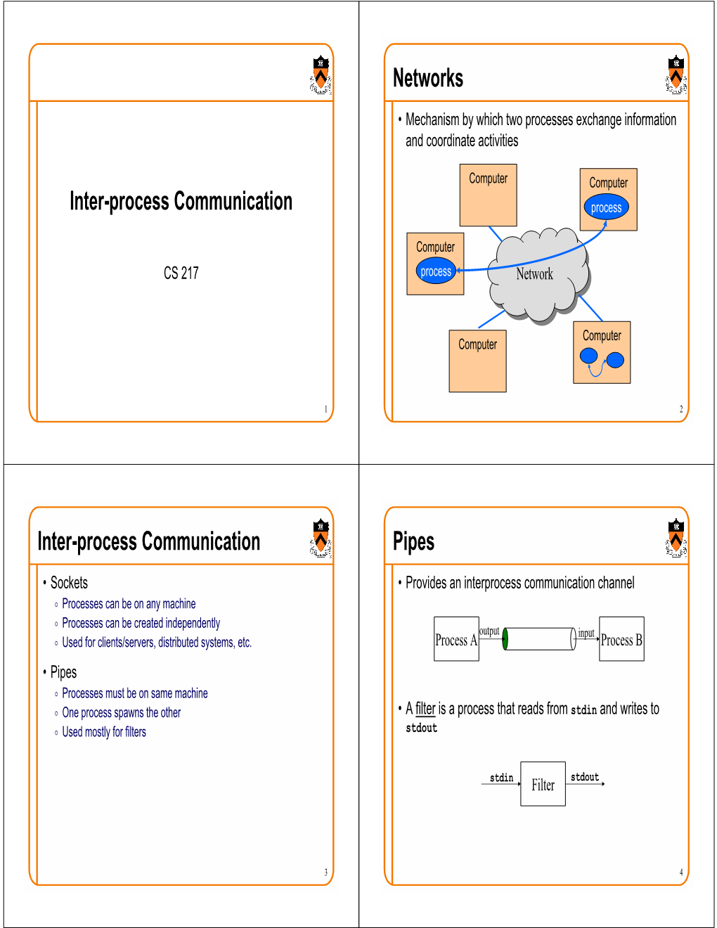 Interprocess Communication