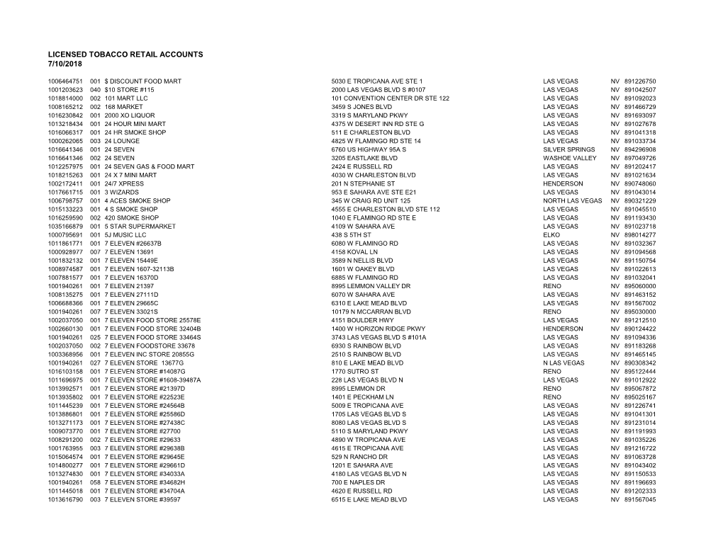 Licensed Tobacco Retail Accounts 7/10/2018