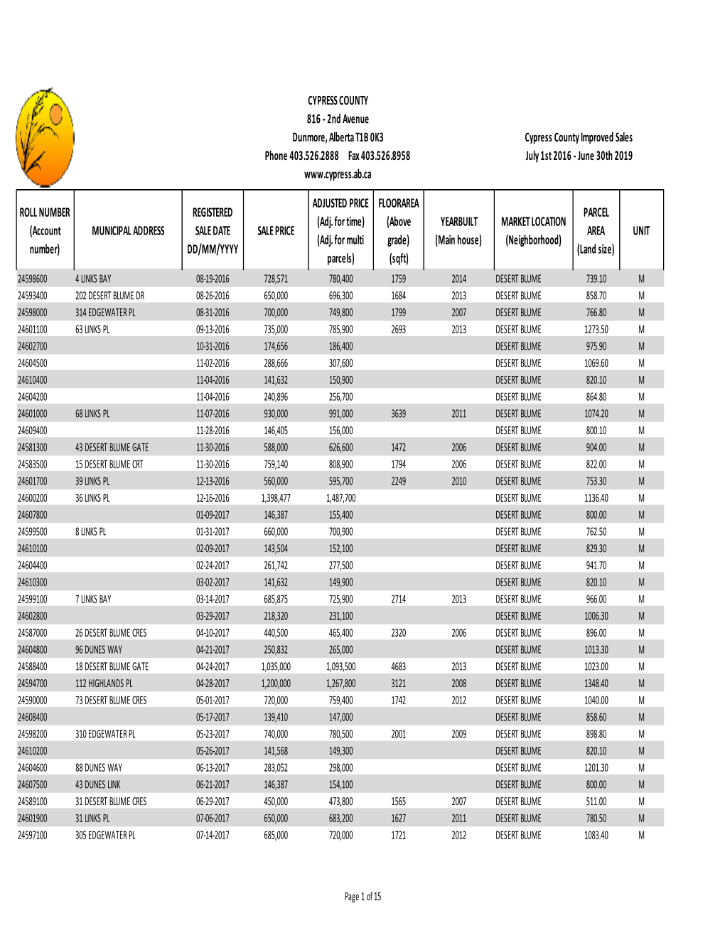 2019 Websitesalessheet.Xlsx