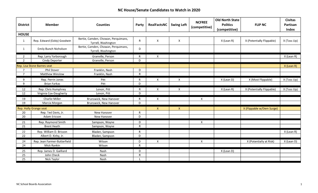 NC House/Senate Candidates to Watch in 2020