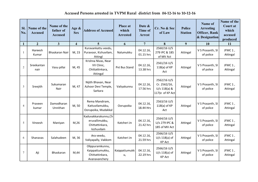 Accused Persons Arrested in TVPM Rural District from 04-12-16 to 10-12-16