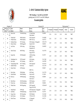 2. ADAC Gäuboden Rallye Sprint Gesamtergebnis