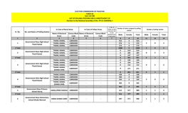 Chakwal Provincial Assembly General Elections Polling Scheme 2018