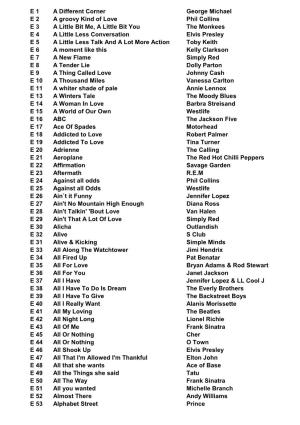 Karaoke Liste 2017 Englich