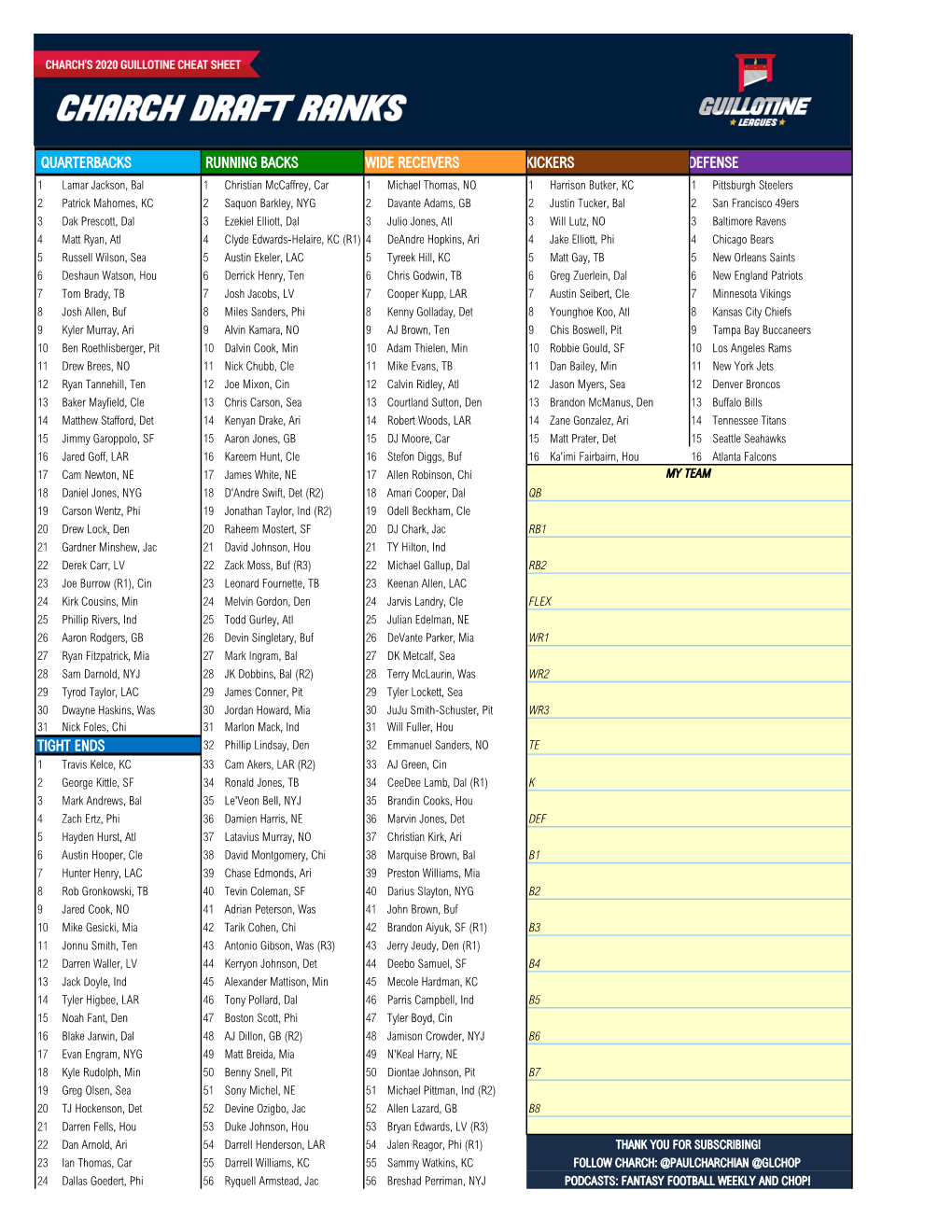 Charch's 2020 Cheat Sheet MASTER with Macros.Xlsm