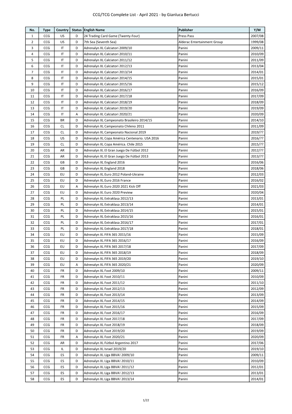 CCG 2021 04.Xlsx