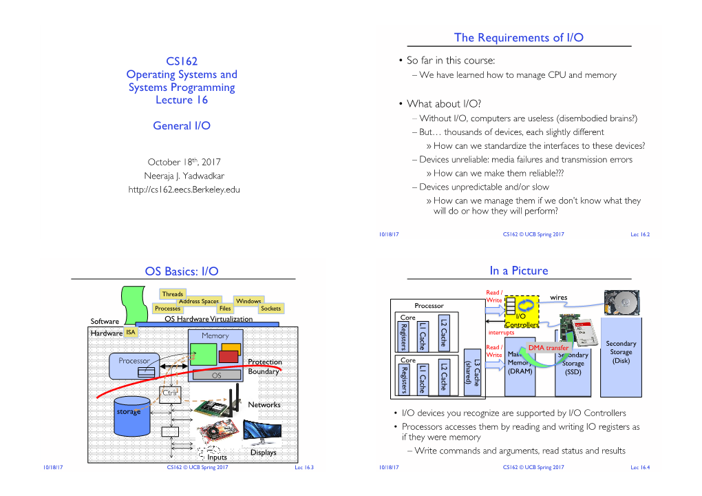 The Requirements of I/O OS Basics: I/O in a Picture