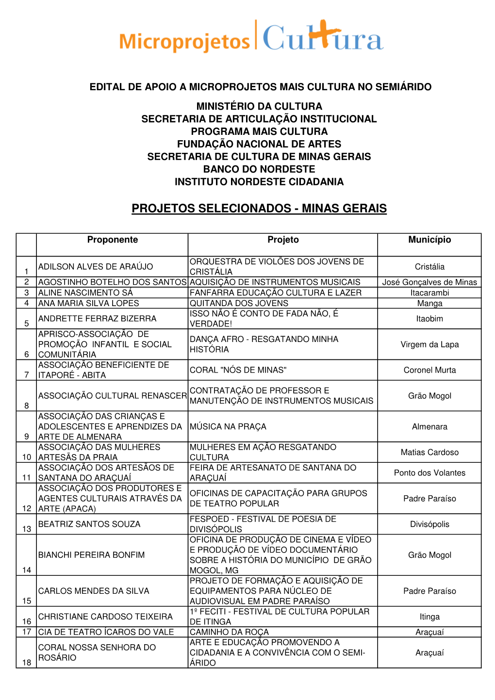 Lista Total De Selecionados