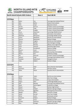 Race Number Allocation DH Enduro.XLSX