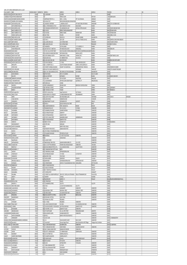 List of Unpaid Shareholders As on 31-12-2017